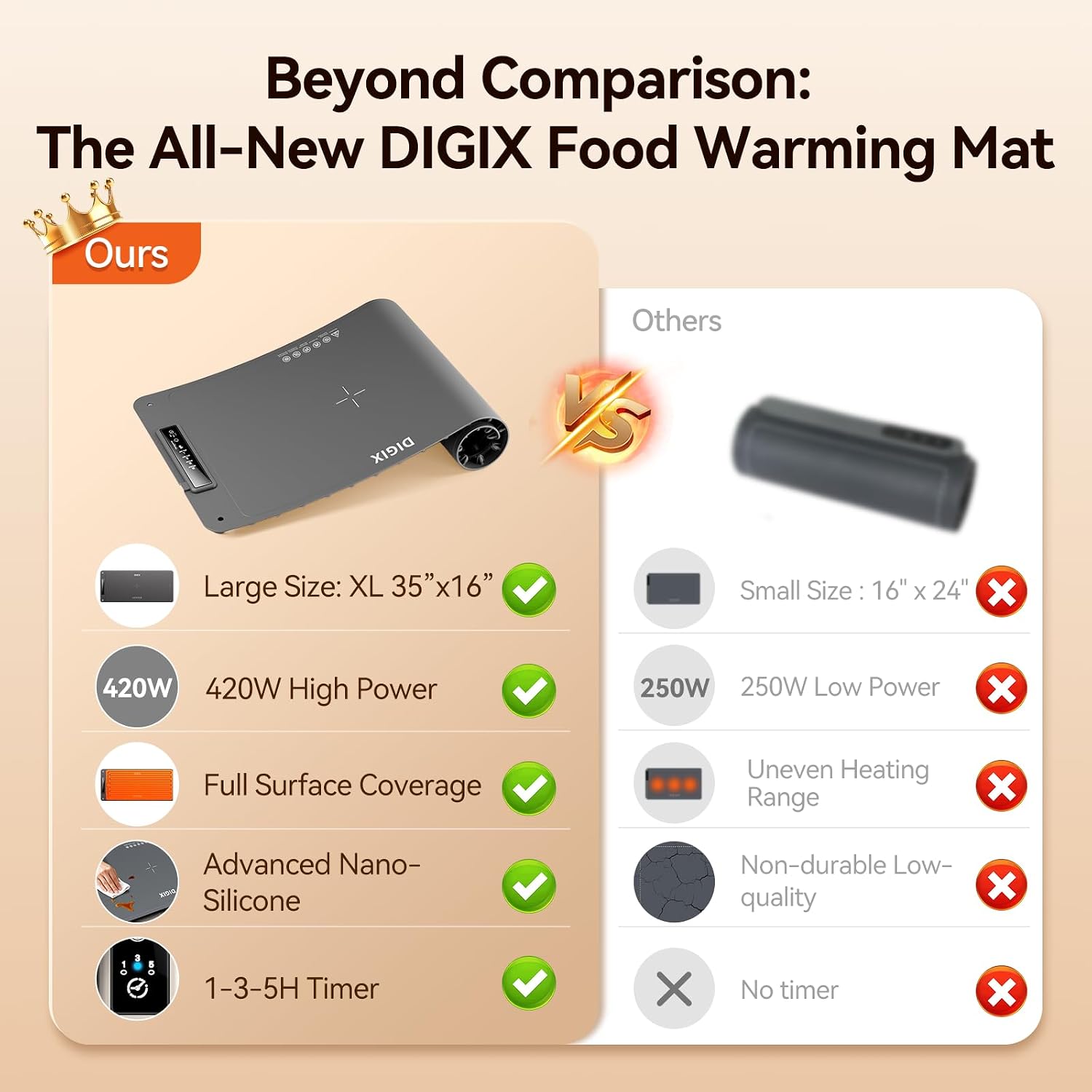 Коврик для подогрева еды XXL 3 – обзор и цена Portable Food Warmer