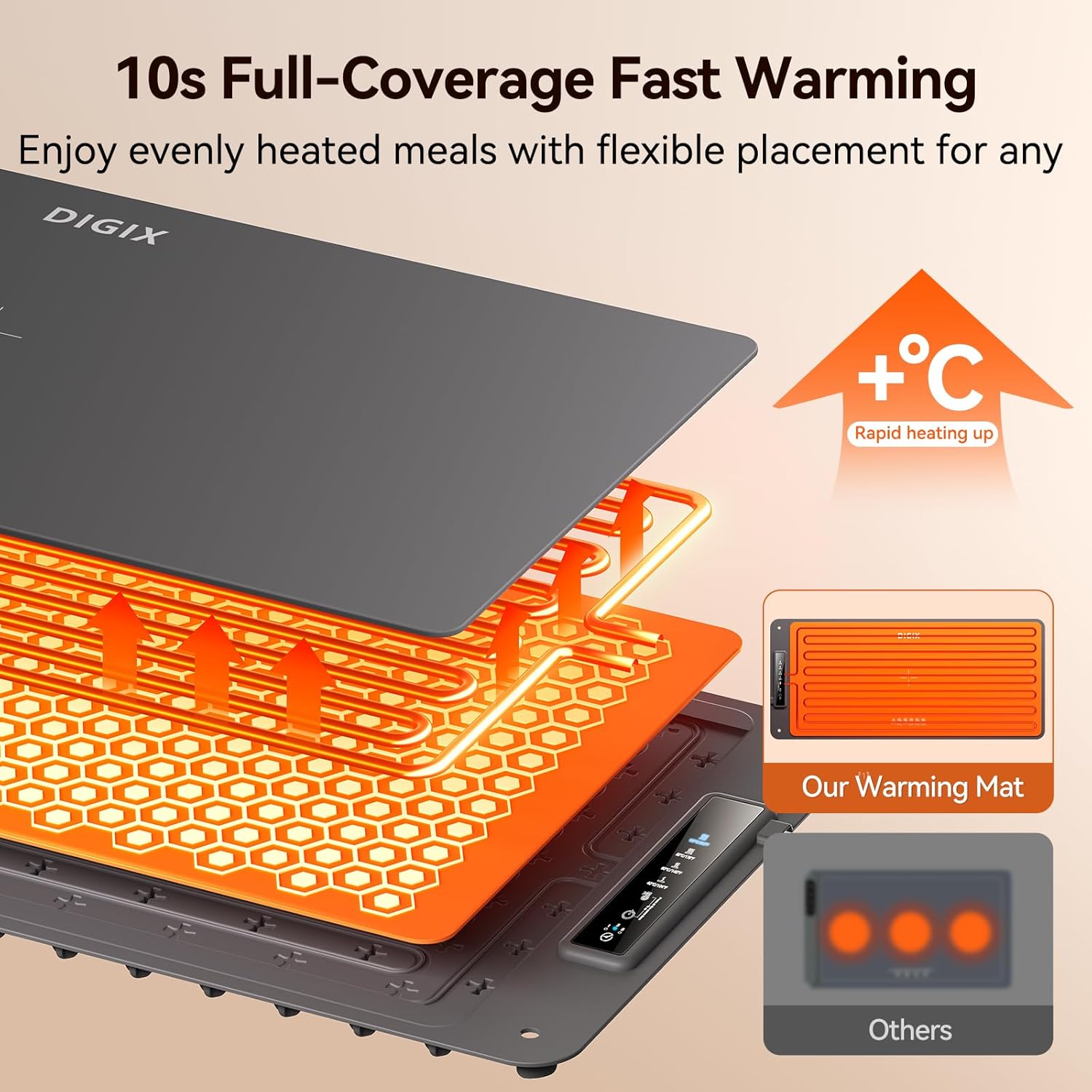 Коврик для подогрева еды XXL 3 – обзор и цена Portable Food Warmer